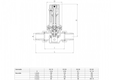 SYR-Druckminderer, 315-AB ohne Manometer